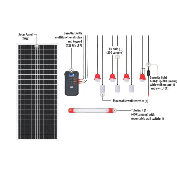 d.light X1000 Pro Solar Home System, detail